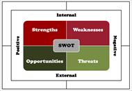 پاورپوینت شناخت و پیش بینی شرایط استراتژیک و تولید استراتژی با تكنيک (SWOT)