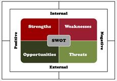 پاورپوینت شناخت و پیش بینی شرایط استراتژیک و تولید استراتژی با تكنيک (SWOT)