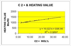 بررسی عوامل مؤثر در ارزش حرارتی سوختهای گازی