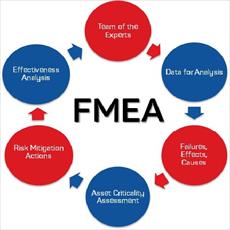 پاورپوینت آشنایی با خطرات و تکنیک FMEA