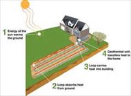 پاورپوینت بررسی انرژی برگشت پذیر در تامین گرمایش و آبگرم مصرفی ساختمان